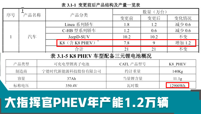 代表美国精神的Jeep,开始追求低油耗,将国产大尺寸混动SUV!