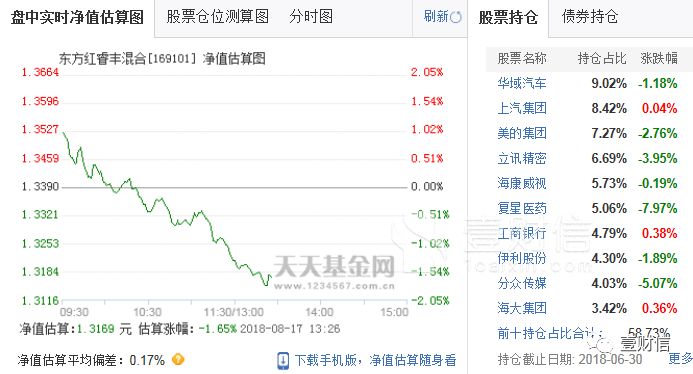 绩优股遭遇持续下跌 东证资管大牛基金悉数亏