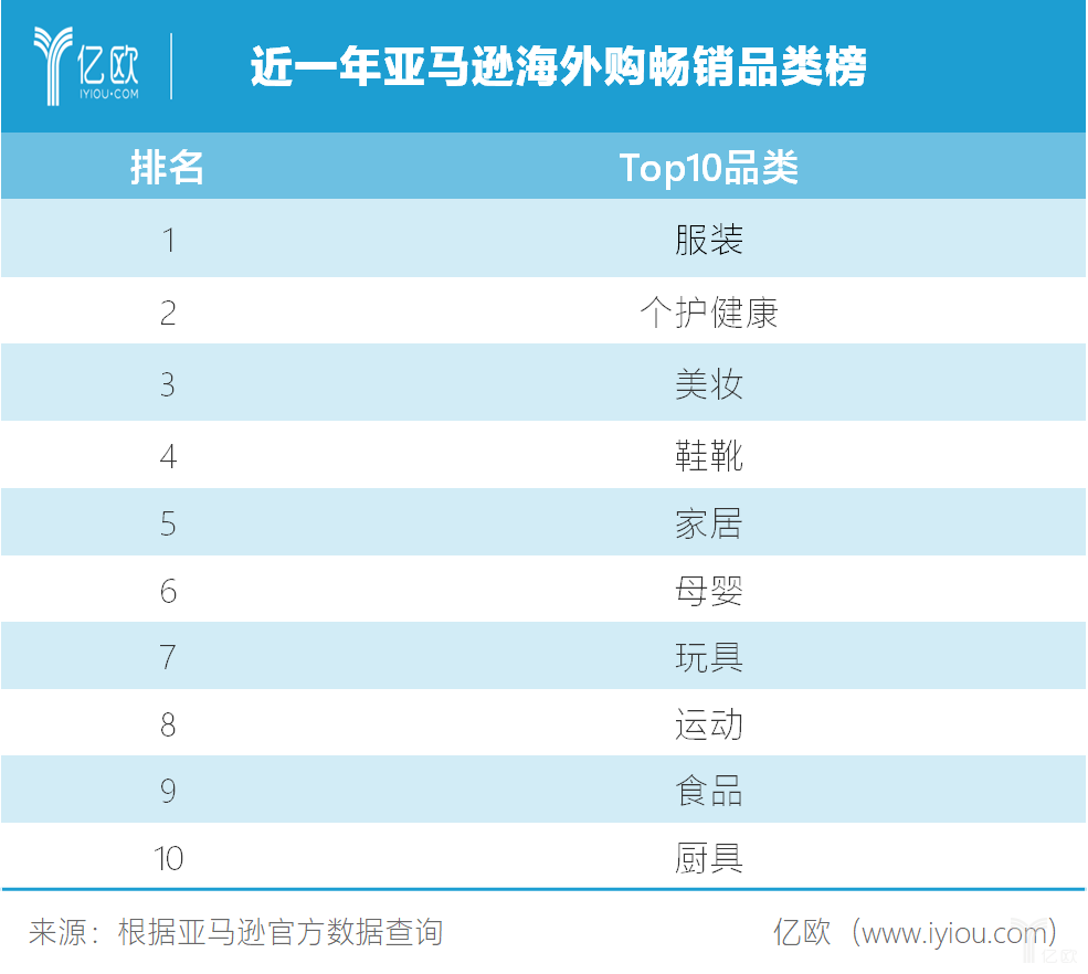 亚马逊排名规则_亚马逊图片规则