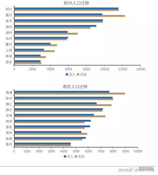 北上广深人口数量_回首2018北上广深常住人口压力有多大