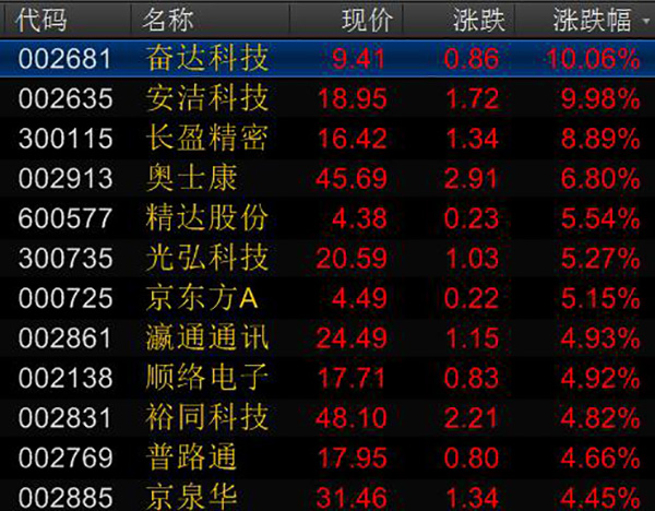 小米IPO概念股盘点:八大生态链和供应链公司谁