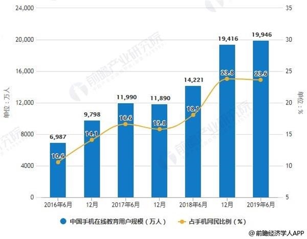 k12 数据分析,k12数据资源