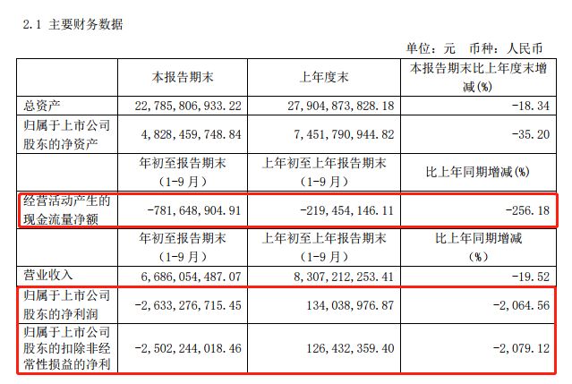众发娱乐代理犯法不 营收超26亿元,门店达1,441家,营收和净利润稳健增长,益丰第三季度成绩喜人!