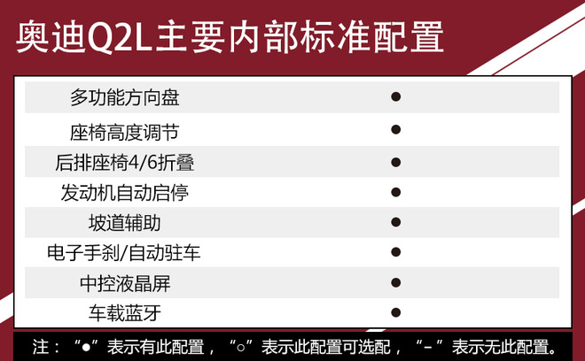 全系选装包很丰富 奥迪Q2L全系购车手册