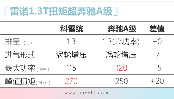 雷诺科雷缤将上市，配置抢先看！这些实用配置只有顶配才有