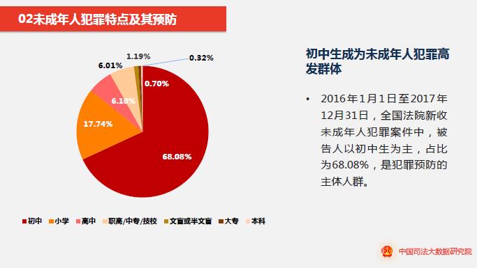 刑事案件与流动人口数_人口流动图(2)