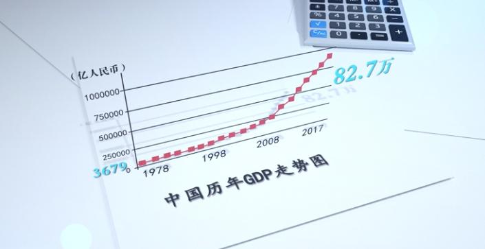 【数说改革开放40年】40年GDP翻五番 综合国