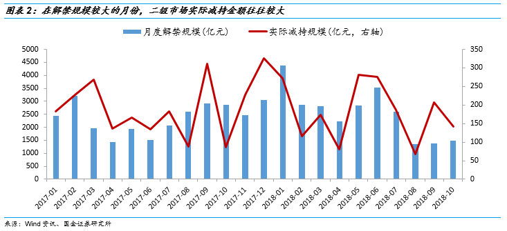 二月A股限售股解禁市场,我们需关注什么?