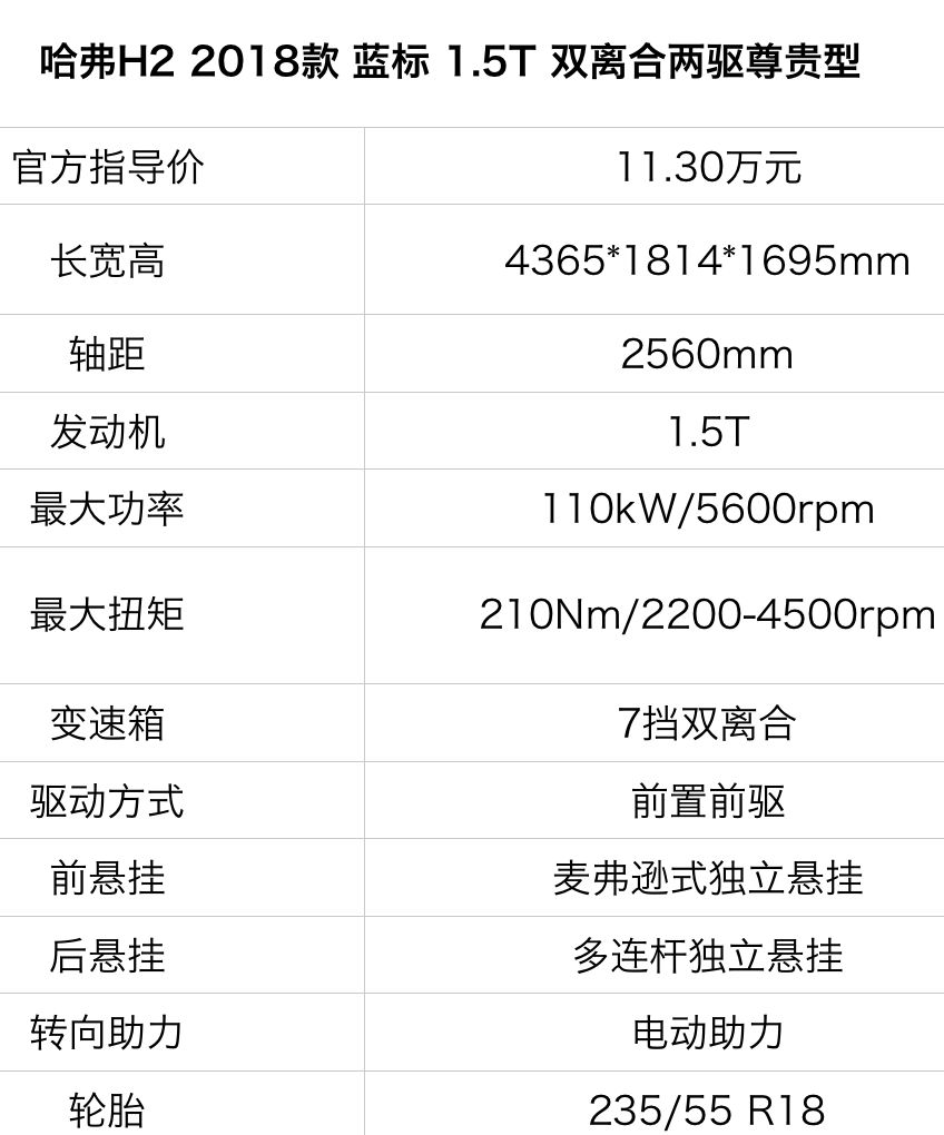 11.3万买顶配,最畅销的哈弗SUV之一,实测性能曝光!