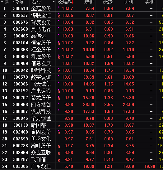 850旧版下载-(名家)海派画家吴健先生的花鸟画网展
