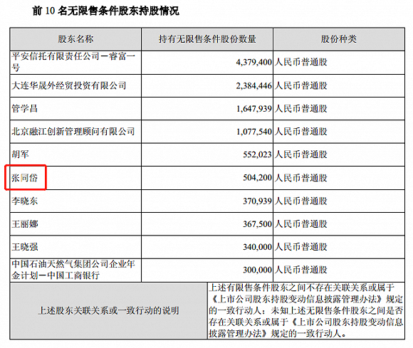来源:公告