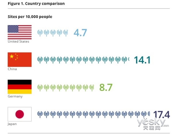 177是哪个运营商,177是哪个运营商的号段