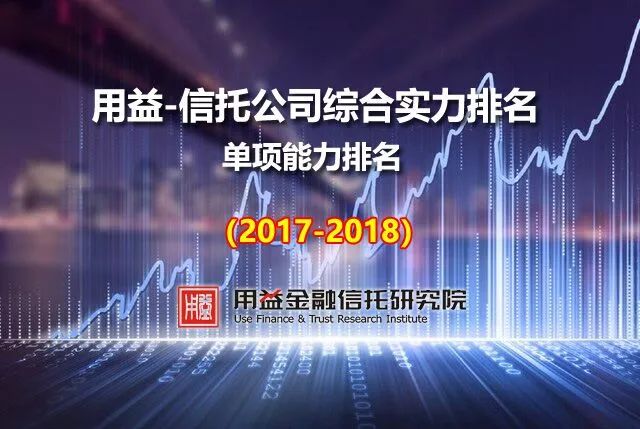 2017年68家信托公司固有资产和信托资产排名