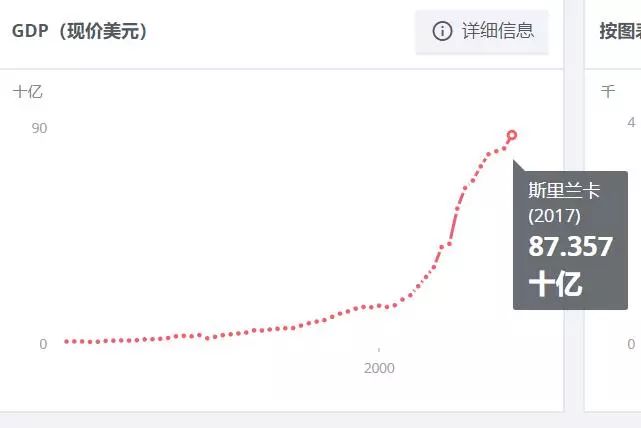 旅游收入 gdp_世界旅游经济趋势报告 2020 发布 旅游投资的时代拐点到来(2)