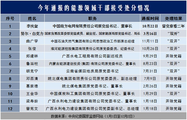 正文国家能源局利用努尔白克力,王晓林等反面典型案例,深入开展警示