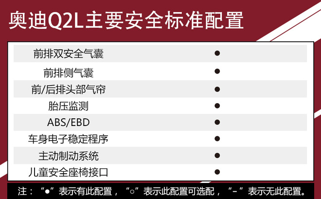 全系选装包很丰富 奥迪Q2L全系购车手册