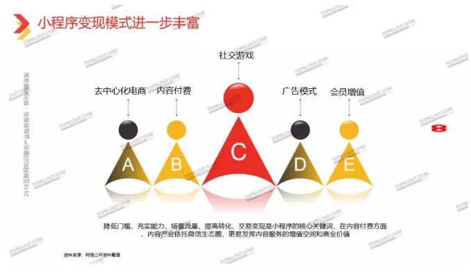 知识付费风云3年，这个赛道涌入的这些勇士们--知识付费大讲堂（下）