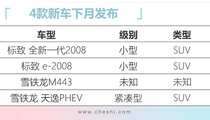 再等一个月，标致、雪铁龙推4款新车，这台SUV动力超自家1.8T！