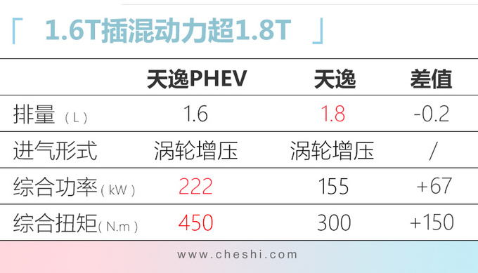 再等一个月，标致、雪铁龙推4款新车，这台SUV动力超自家1.8T！