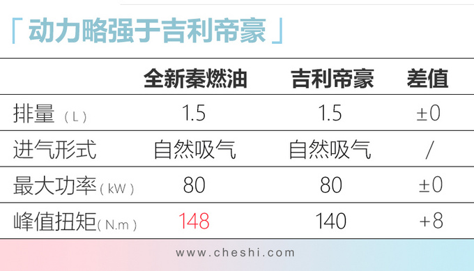 比亚迪全新秦燃油&EV六天后上市 预售6.68万起