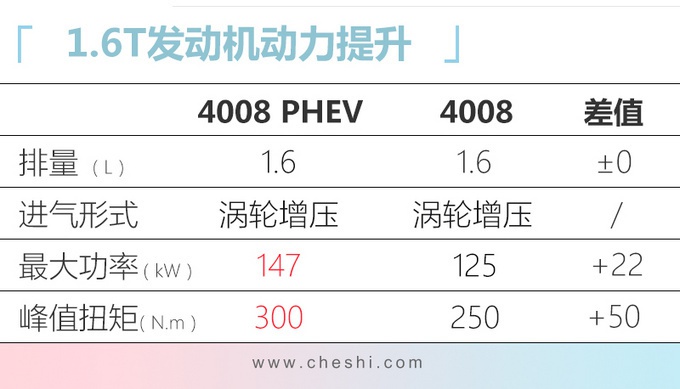 东风标致要逆袭了！将推3款重磅车型，1.6T动力挺强，油耗有惊喜