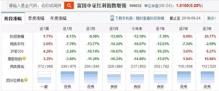 盘点那些开挂的指数基金