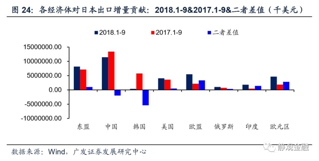 欧元区gdp当季同比_欧元区四季度GDP环比初值为0.2 意大利陷入技术性衰退(2)