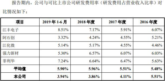 首次存款3元送38元网站_Intel揭晓