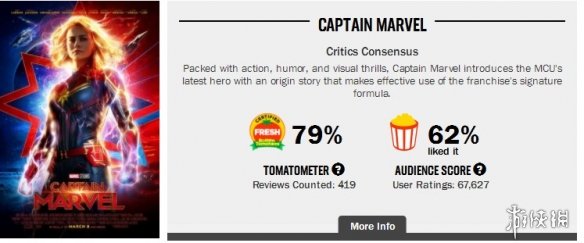 漫威《惊奇队长》内地票房破8亿 势如破竹一飞冲天!