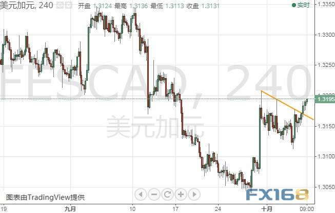 爱赢娱乐开户_垃圾主管,才会去用这8招