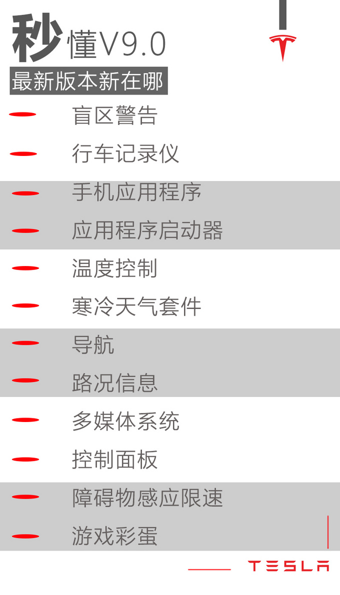 停车还能玩儿街机 解析特斯拉最强升级V9.0