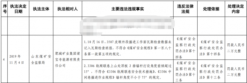 山东梁宝寺煤矿上月因违规被罚款存多项安全问题