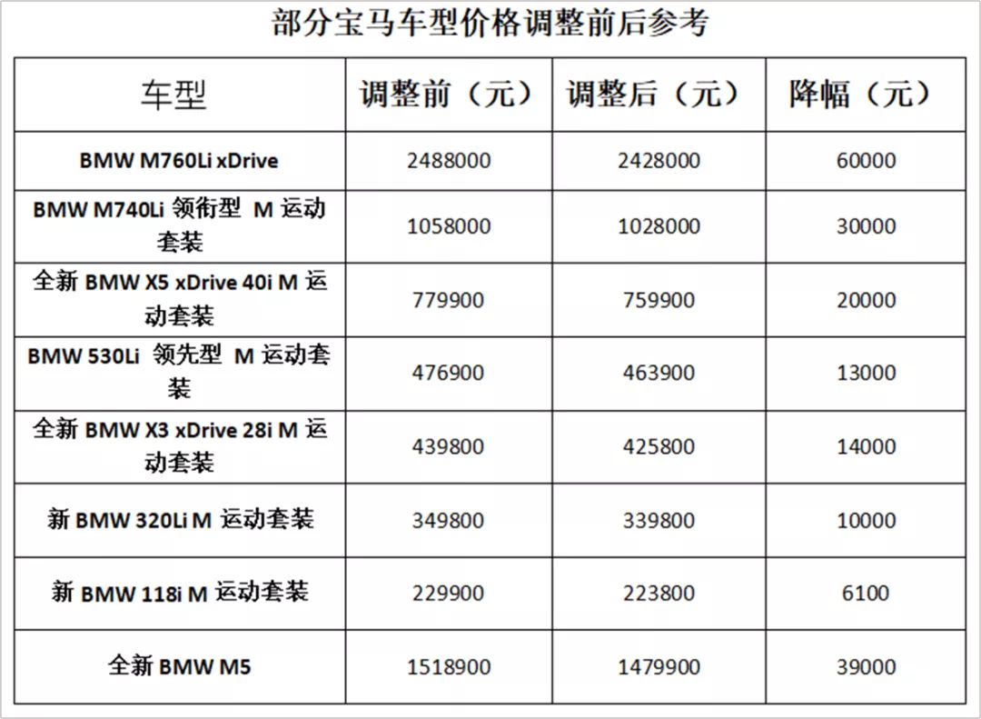 刚刚，因为一个政策，一大波汽车品牌宣布降价！