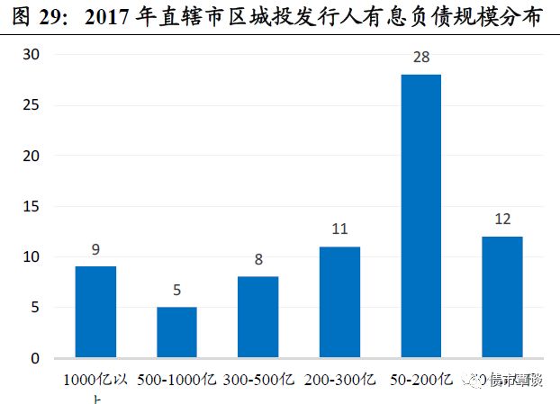 天津2017gdp为什么低_IMF预测的2018年中国大陆GDP约为13.46万亿美元,那港澳台及人