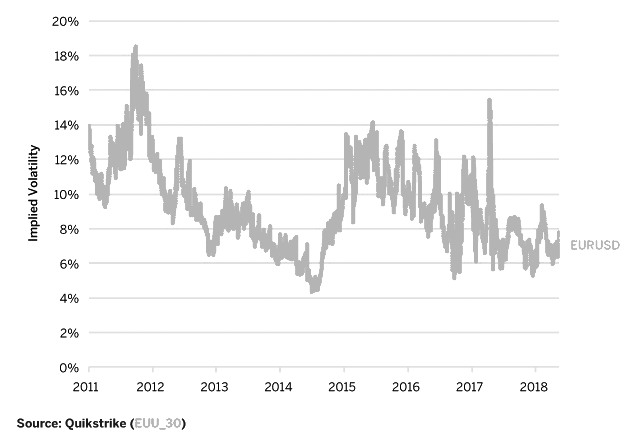 欧元\/美元汇率波动加剧