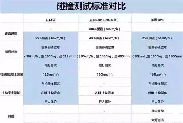 按美国IIHS标准也不怕，帝豪、名爵6等经得住考验