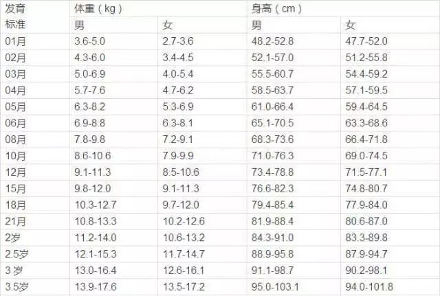 预测孩子身高的3种方法，快来算一算!