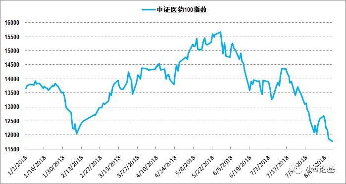 Fund Talk | 疫苗之王之后医药板块还能继续定投