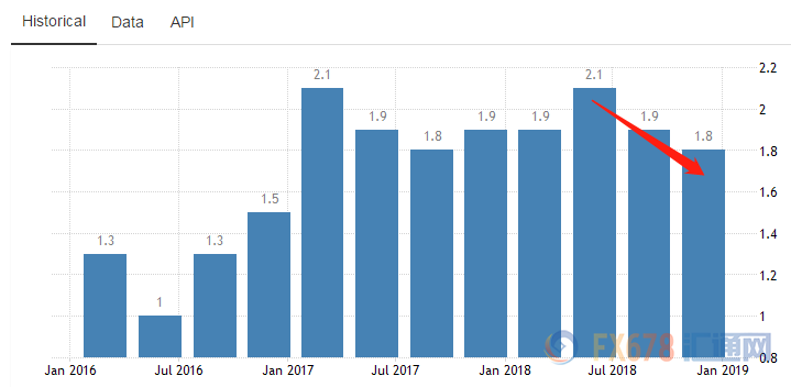澳大利亚gdp增速(3)