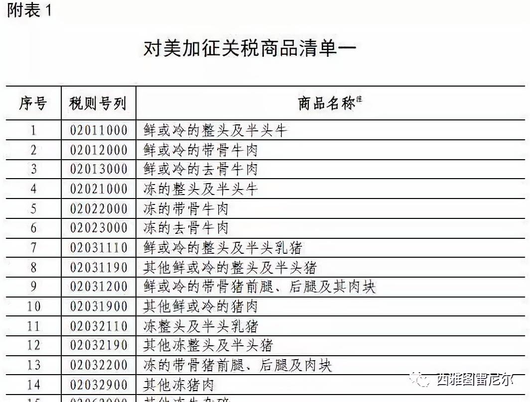 美国农业真的怕中国增加关税吗?
