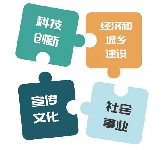 重磅！上海职称制度大改革来了！惠及近300万人，打破了传统的制约
