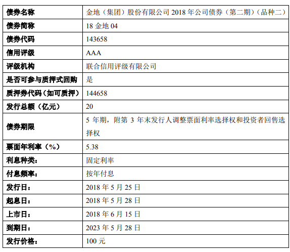 行利率为5.29%、5.38%两种合计30亿元公司债券