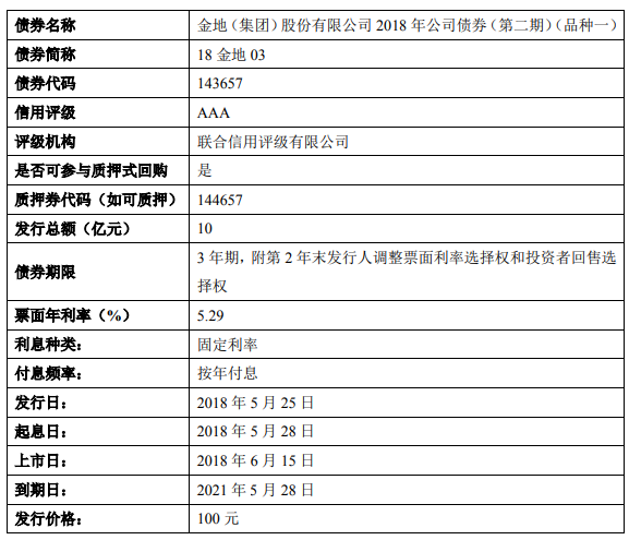 行利率为5.29%、5.38%两种合计30亿元公司债券