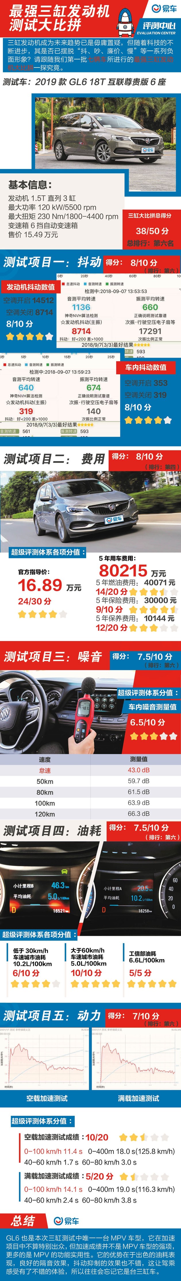 “别克“有新的文章更新，请注意查收