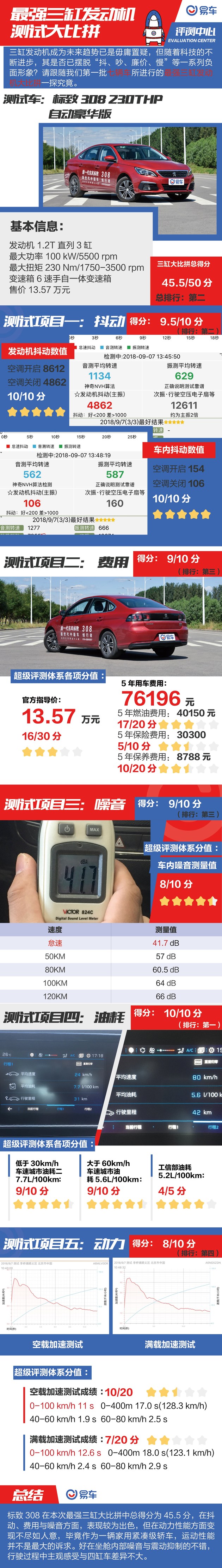 “15-20万法系车“必看资讯都在这，你错过了吗