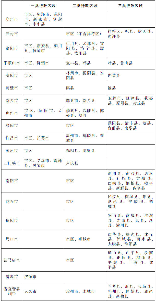 河南调整最低工资标准 一类行政区最低工资19