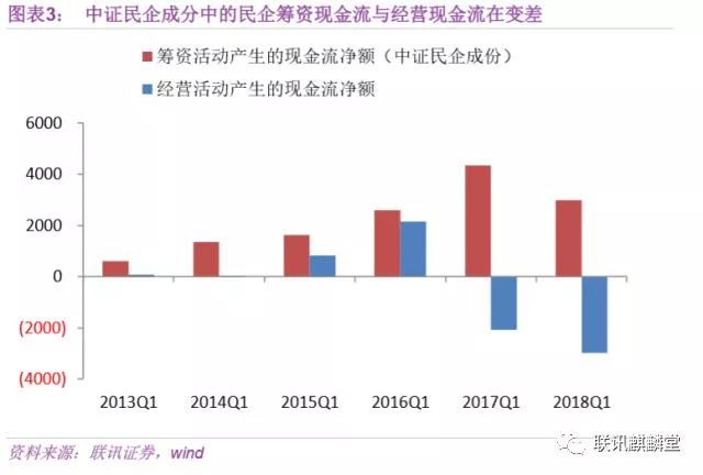 ▲图片来源：联讯证券