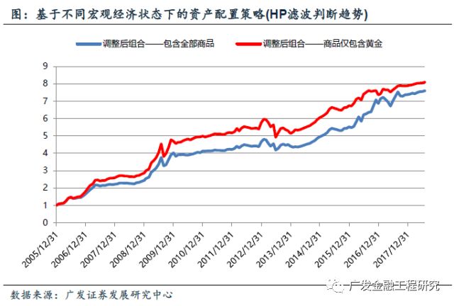 【广发金融工程】2018年重磅专题系列之二:基