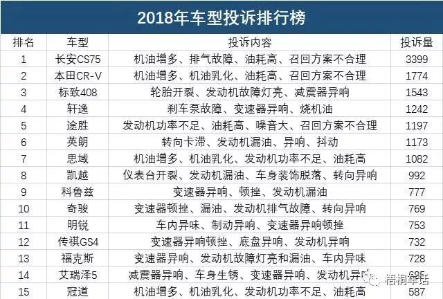 2018年汽车质量投诉排行榜，多款合资车型沦陷；日产CEO西川广人或将面临“下台”；交通部：高速公路将实现移动支付全覆盖