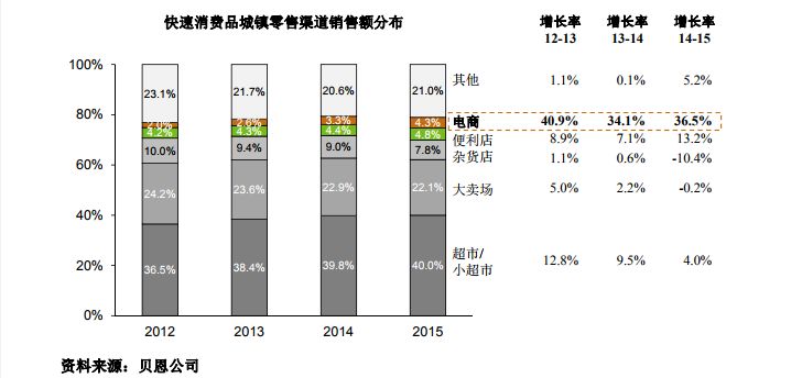 ▲图片来源：三只松鼠招股说明书